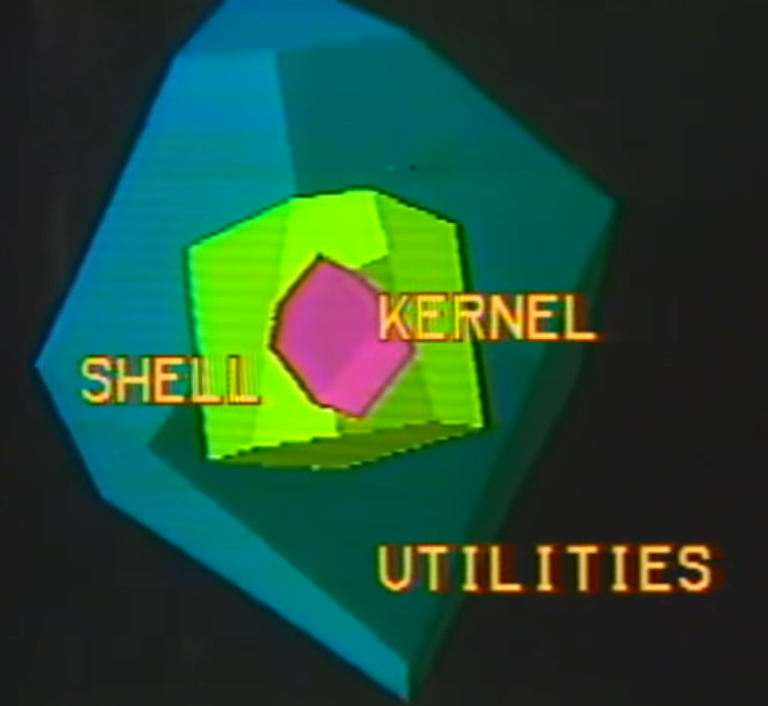 Composición del sistema operativo UNIX V de AT&T
